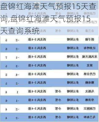 盘锦红海滩天气预报15天查询,盘锦红海滩天气预报15天查询系统