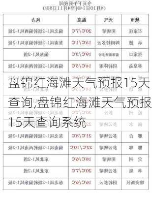 盘锦红海滩天气预报15天查询,盘锦红海滩天气预报15天查询系统