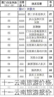 十一云南旅游价格,十一云南旅游报价