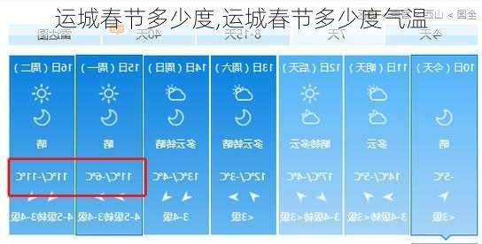 运城春节多少度,运城春节多少度气温