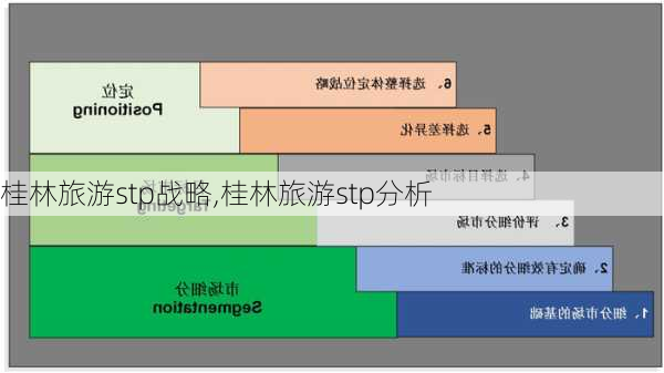 桂林旅游stp战略,桂林旅游stp分析