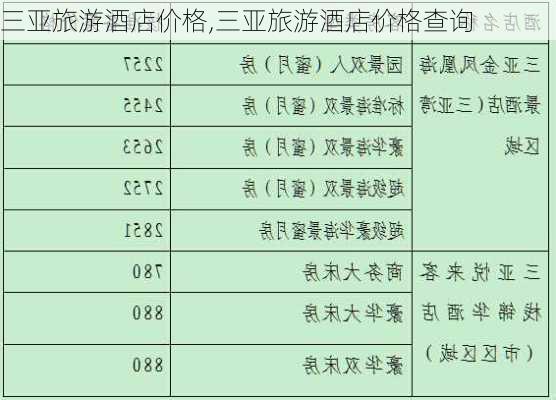 三亚旅游酒店价格,三亚旅游酒店价格查询