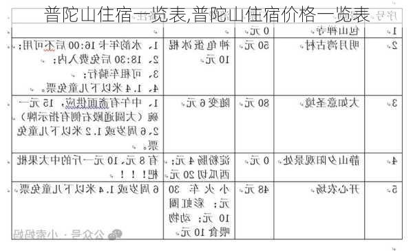 普陀山住宿一览表,普陀山住宿价格一览表