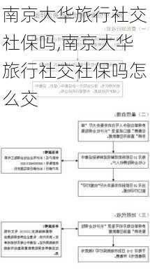 南京大华旅行社交社保吗,南京大华旅行社交社保吗怎么交