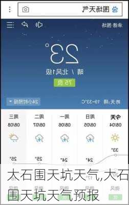 大石围天坑天气,大石围天坑天气预报