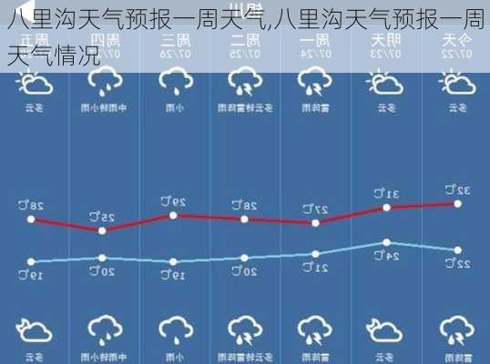 八里沟天气预报一周天气,八里沟天气预报一周天气情况