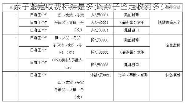 亲子鉴定收费标准是多少,亲子鉴定收费多少?