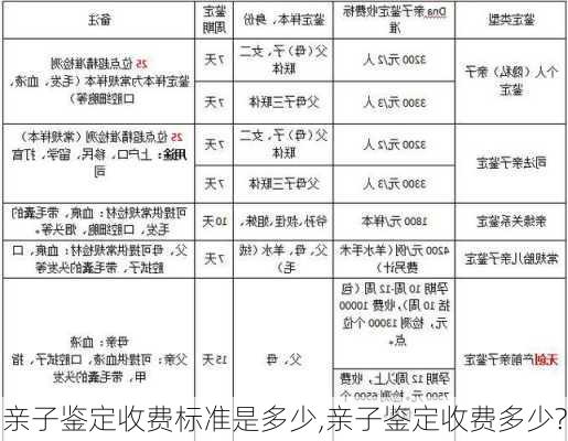 亲子鉴定收费标准是多少,亲子鉴定收费多少?