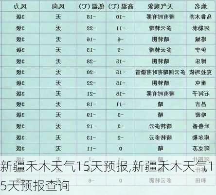 新疆禾木天气15天预报,新疆禾木天气15天预报查询