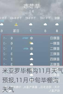 米亚罗毕棚沟11月天气预报,11月中旬毕棚沟天气