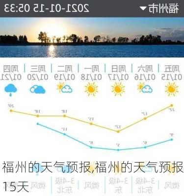 福州的天气预报,福州的天气预报15天