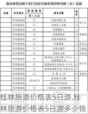 桂林旅游价格表5日游,桂林旅游价格表5日游多少钱