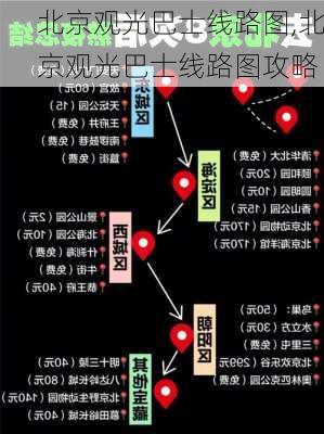 北京观光巴士线路图,北京观光巴士线路图攻略