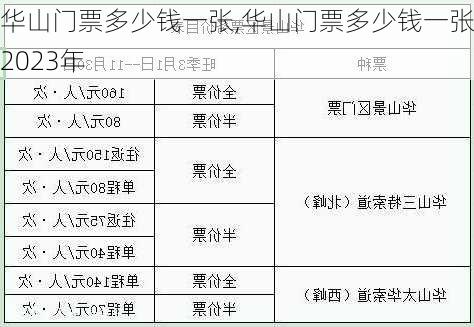 华山门票多少钱一张,华山门票多少钱一张?2023年