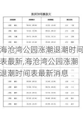 海沧湾公园涨潮退潮时间表最新,海沧湾公园涨潮退潮时间表最新消息