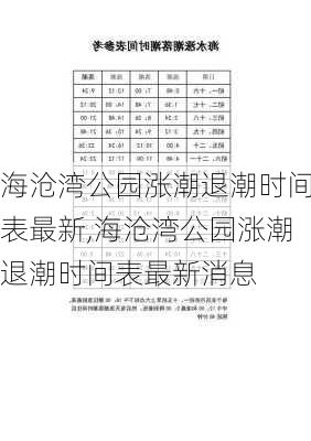 海沧湾公园涨潮退潮时间表最新,海沧湾公园涨潮退潮时间表最新消息