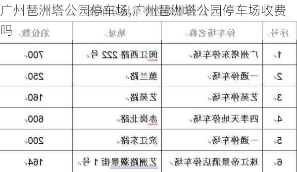 广州琶洲塔公园停车场,广州琶洲塔公园停车场收费吗