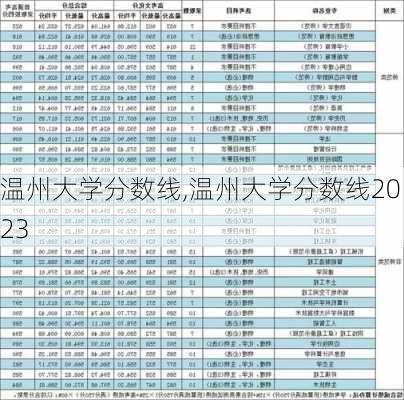 温州大学分数线,温州大学分数线2023