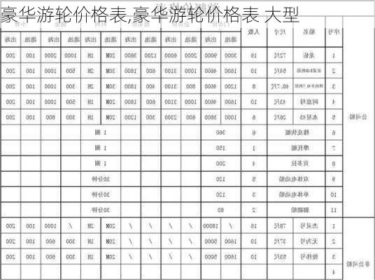 豪华游轮价格表,豪华游轮价格表 大型