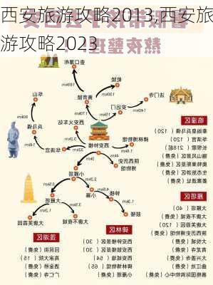 西安旅游攻略2013,西安旅游攻略2023