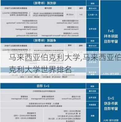 马来西亚伯克利大学,马来西亚伯克利大学世界排名