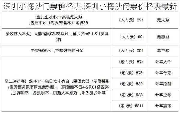 深圳小梅沙门票价格表,深圳小梅沙门票价格表最新