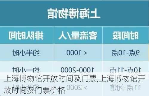 上海博物馆开放时间及门票,上海博物馆开放时间及门票价格