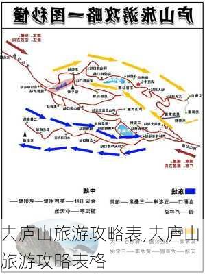 去庐山旅游攻略表,去庐山旅游攻略表格