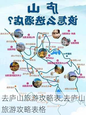 去庐山旅游攻略表,去庐山旅游攻略表格