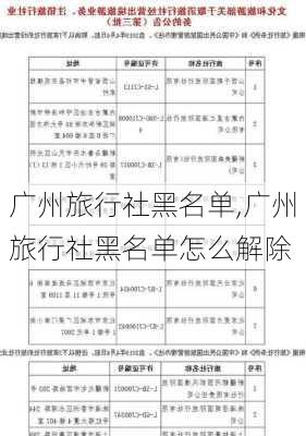 广州旅行社黑名单,广州旅行社黑名单怎么解除