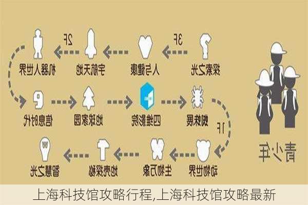 上海科技馆攻略行程,上海科技馆攻略最新