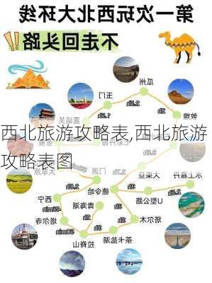 西北旅游攻略表,西北旅游攻略表图