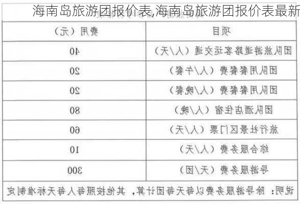 海南岛旅游团报价表,海南岛旅游团报价表最新