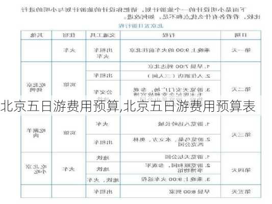 北京五日游费用预算,北京五日游费用预算表