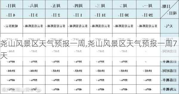 尧山风景区天气预报一周,尧山风景区天气预报一周7天