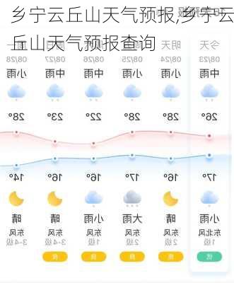 乡宁云丘山天气预报,乡宁云丘山天气预报查询