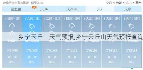 乡宁云丘山天气预报,乡宁云丘山天气预报查询