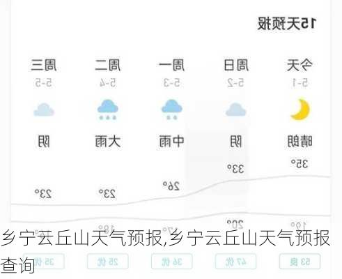 乡宁云丘山天气预报,乡宁云丘山天气预报查询