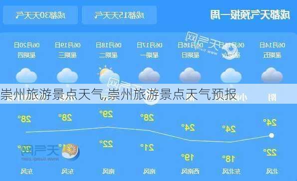 崇州旅游景点天气,崇州旅游景点天气预报