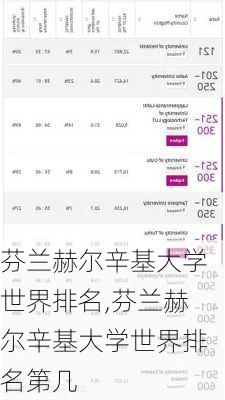 芬兰赫尔辛基大学世界排名,芬兰赫尔辛基大学世界排名第几