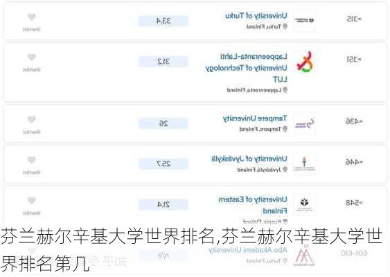 芬兰赫尔辛基大学世界排名,芬兰赫尔辛基大学世界排名第几