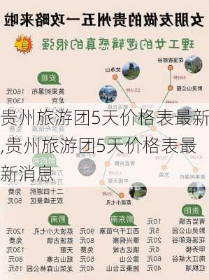 贵州旅游团5天价格表最新,贵州旅游团5天价格表最新消息