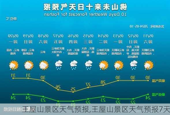 王屋山景区天气预报,王屋山景区天气预报7天