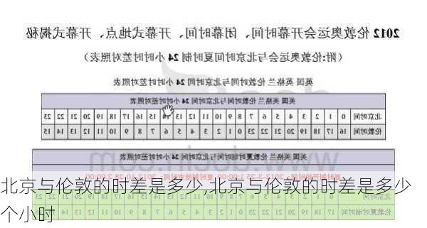 北京与伦敦的时差是多少,北京与伦敦的时差是多少个小时