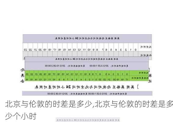 北京与伦敦的时差是多少,北京与伦敦的时差是多少个小时