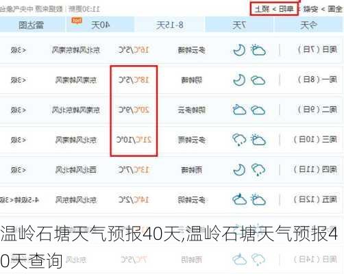 温岭石塘天气预报40天,温岭石塘天气预报40天查询