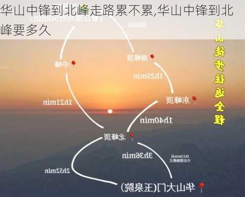 华山中锋到北峰走路累不累,华山中锋到北峰要多久