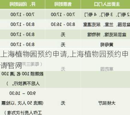 上海植物园预约申请,上海植物园预约申请官网