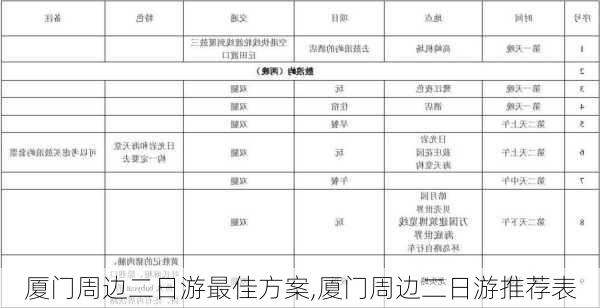 厦门周边二日游最佳方案,厦门周边二日游推荐表