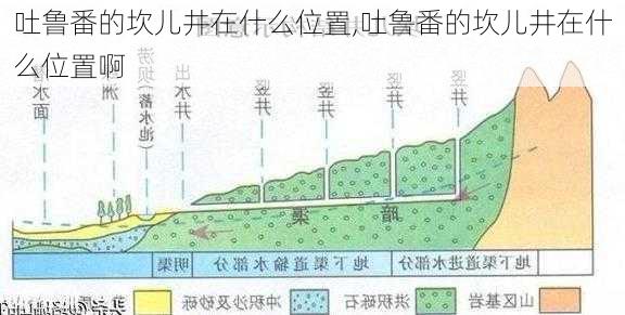 吐鲁番的坎儿井在什么位置,吐鲁番的坎儿井在什么位置啊